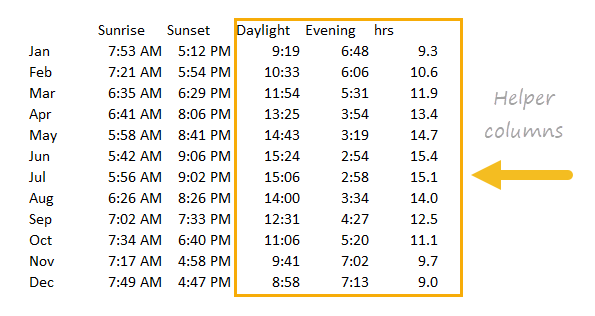 sunrise travel data 30 days